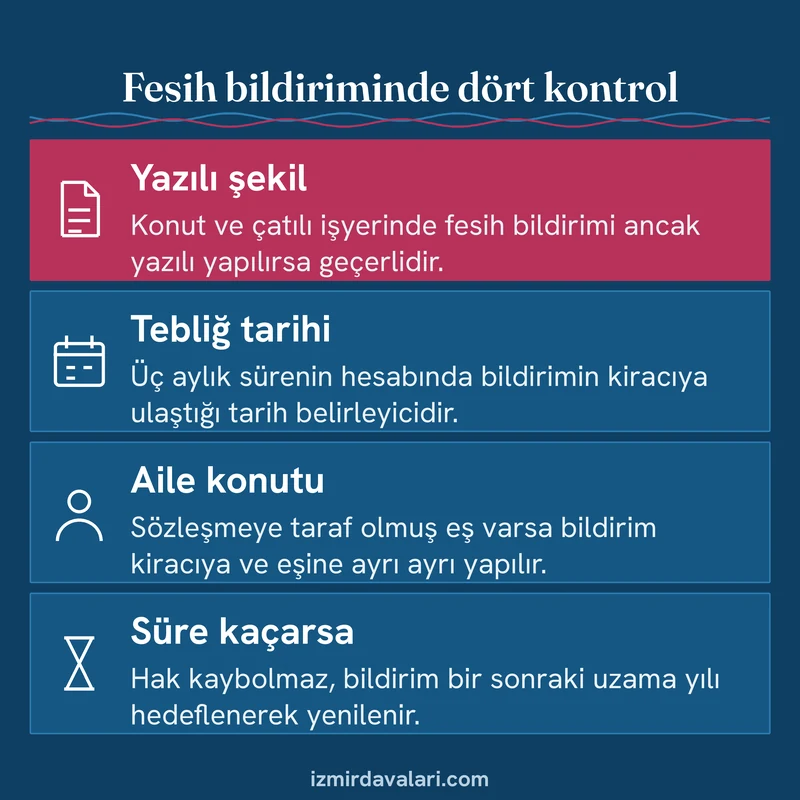 Yazılı şekil, tebliğ tarihi, aile konutunda eşe ayrı bildirim ve kaçırılan süre kontrollerini gösteren bilgi kartı