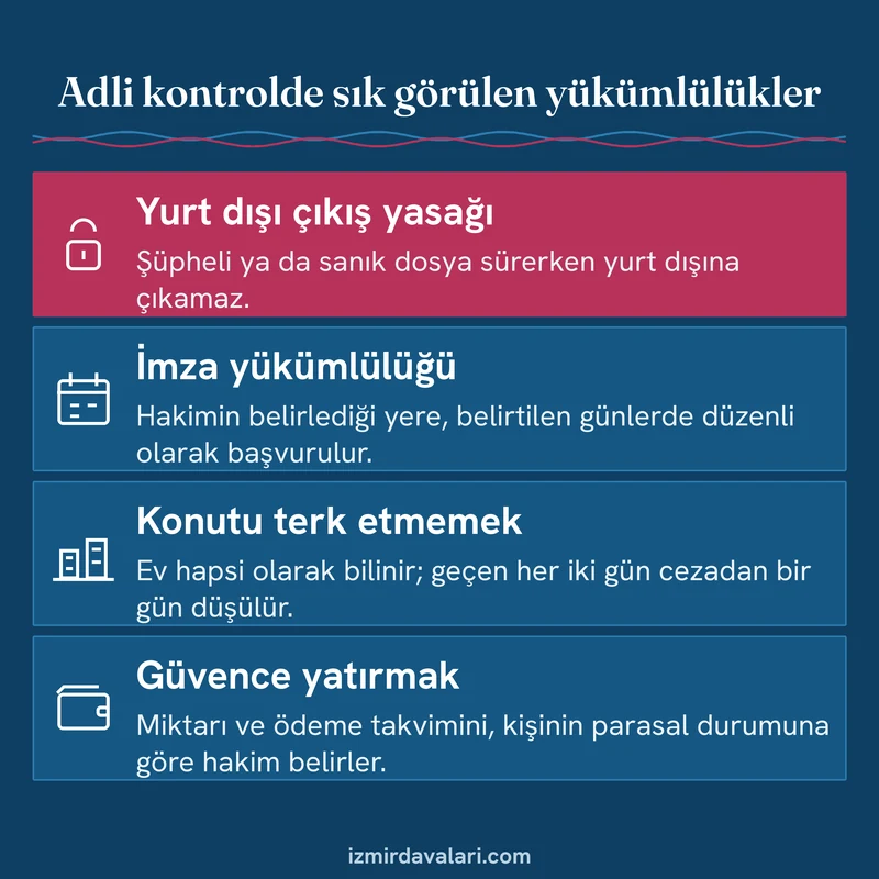 CMK m.109/3'te sayılan yurt dışı çıkış yasağı, imza, ev hapsi ve güvence yükümlülüklerini gösteren bilgi kartı