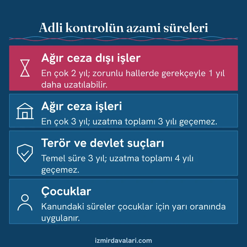 Ağır ceza dışı işler, ağır ceza işleri, terör suçları ve çocuklar için adli kontrol sürelerini gösteren kart