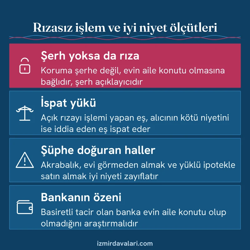 Aile konutunda rızasız satış ve ipotekte şerhin niteliği, ispat yükü, şüphe doğuran haller ve banka özenini anlatan kart