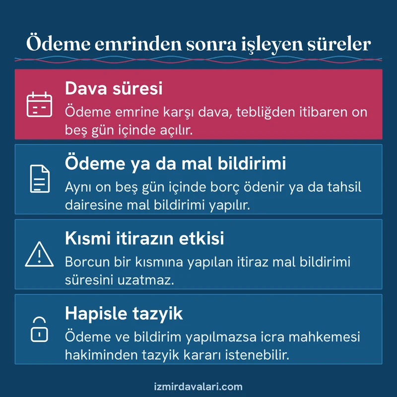 Amme alacağı ödeme emrinden sonra dava, ödeme, mal bildirimi ve hapisle tazyik sürelerini gösteren bilgi kartı