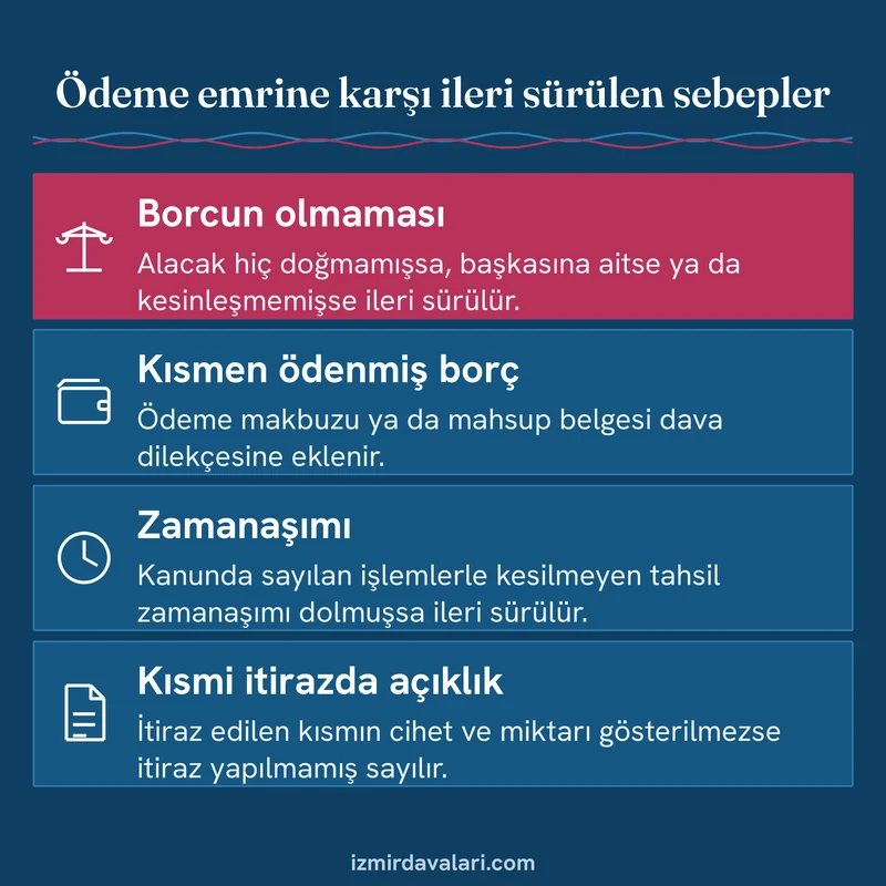 Ödeme emrine itirazda borçsuzluk, kısmi ödeme ve zamanaşımı sebepleri ile kısmi itiraz kuralını gösteren kart