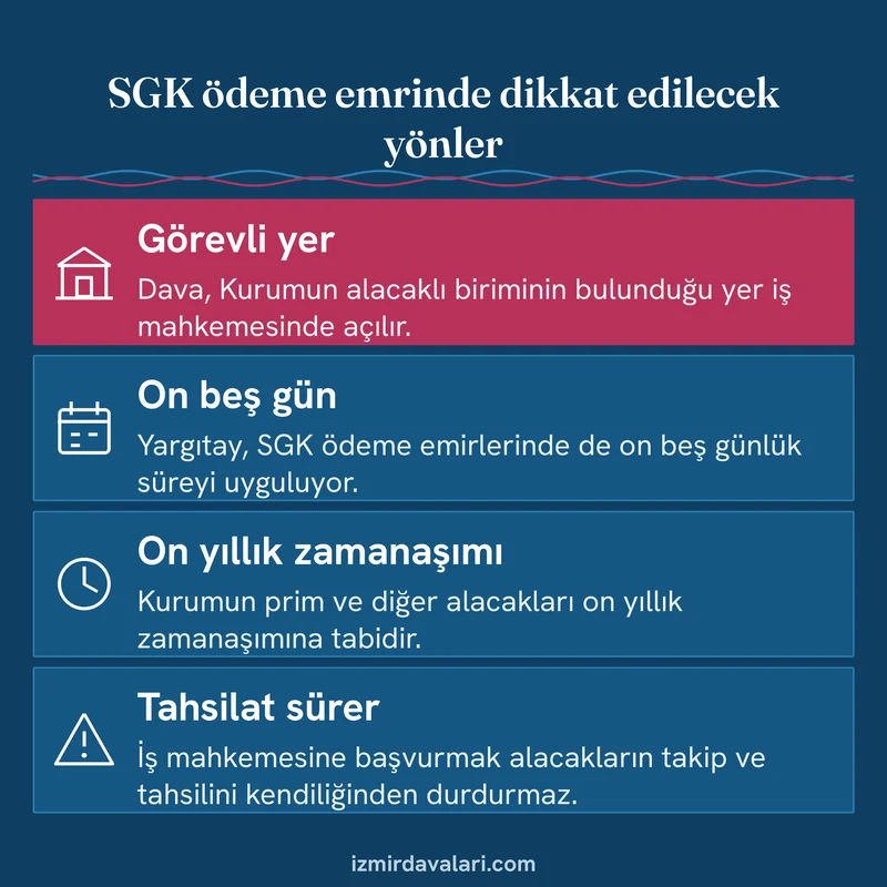 SGK prim borcu ödeme emrine itirazda iş mahkemesi, on beş günlük süre, zamanaşımı ve tahsilatın sürmesini gösteren kart