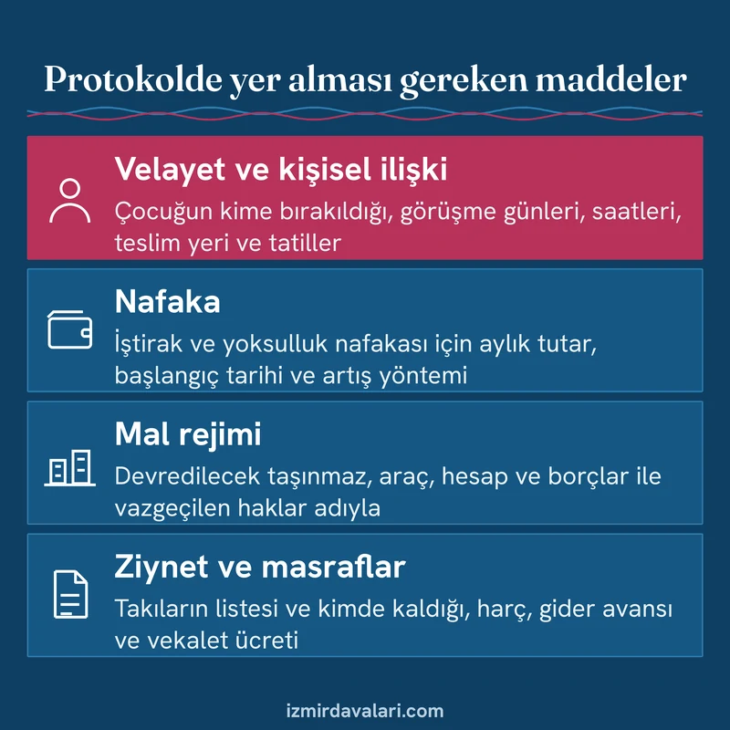 Anlaşmalı boşanma protokolünde velayet, nafaka, mal rejimi ve ziynet maddelerini dört satırda gösteren bilgi kartı
