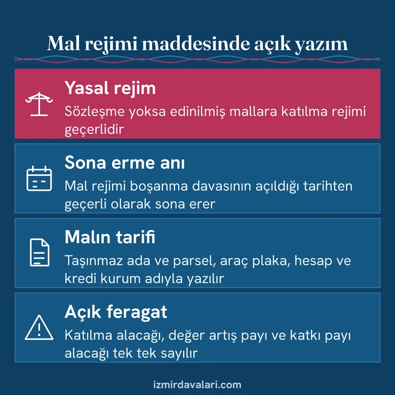 Anlaşmalı boşanma protokolünde mal rejimi tasfiyesi ve feragat maddesinin nasıl yazılacağını özetleyen bilgi kartı