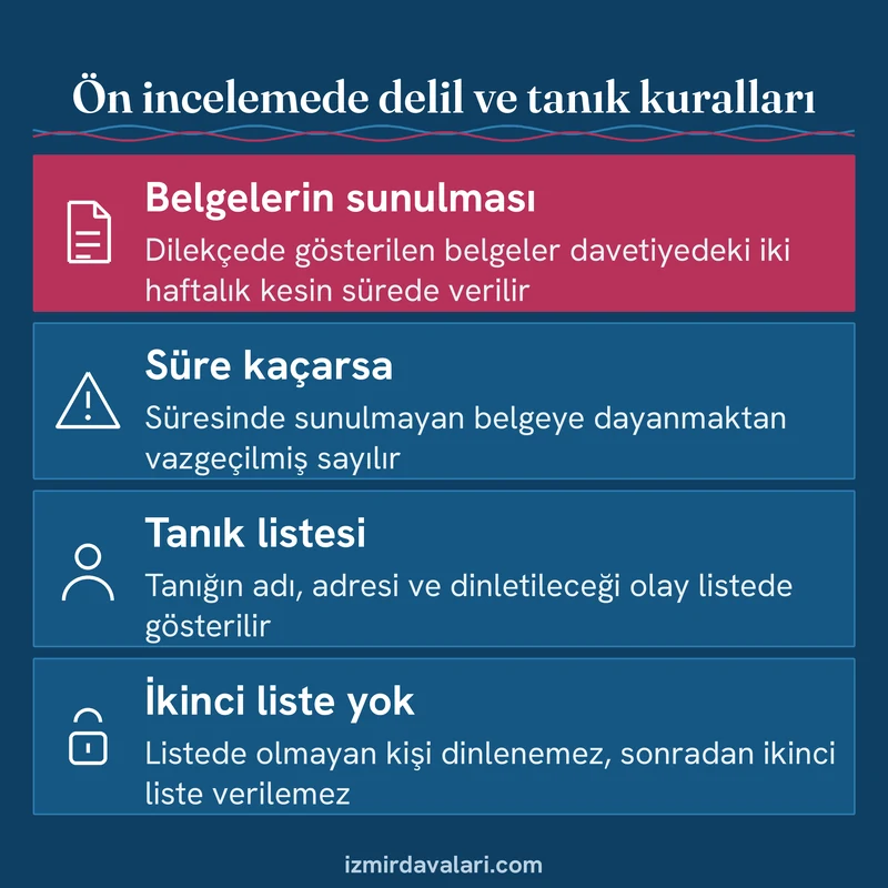 Boşanma davasında ön inceleme aşamasında belge sunma süresi ve tanık listesi kurallarını gösteren bilgi kartı
