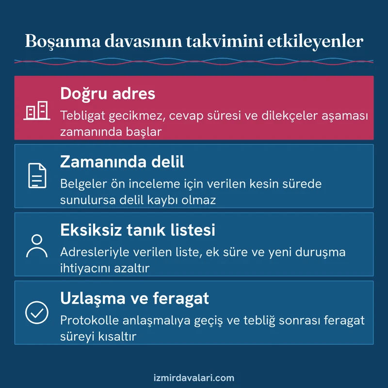 Boşanma davasında adres, delil, tanık listesi ve uzlaşmanın dava süresine etkisini gösteren dört maddelik kart