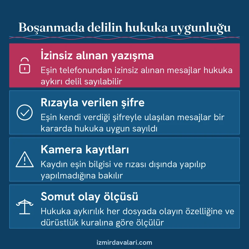 Boşanma davasında telefon yazışması, sosyal medya şifresi ve kamera kaydının delil olarak değerini özetleyen kart