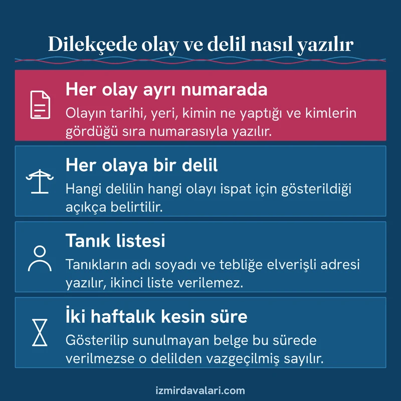 Çekişmeli boşanma dilekçesinde olayların, delillerin ve tanık listesinin nasıl yazılacağını gösteren dört maddelik kart