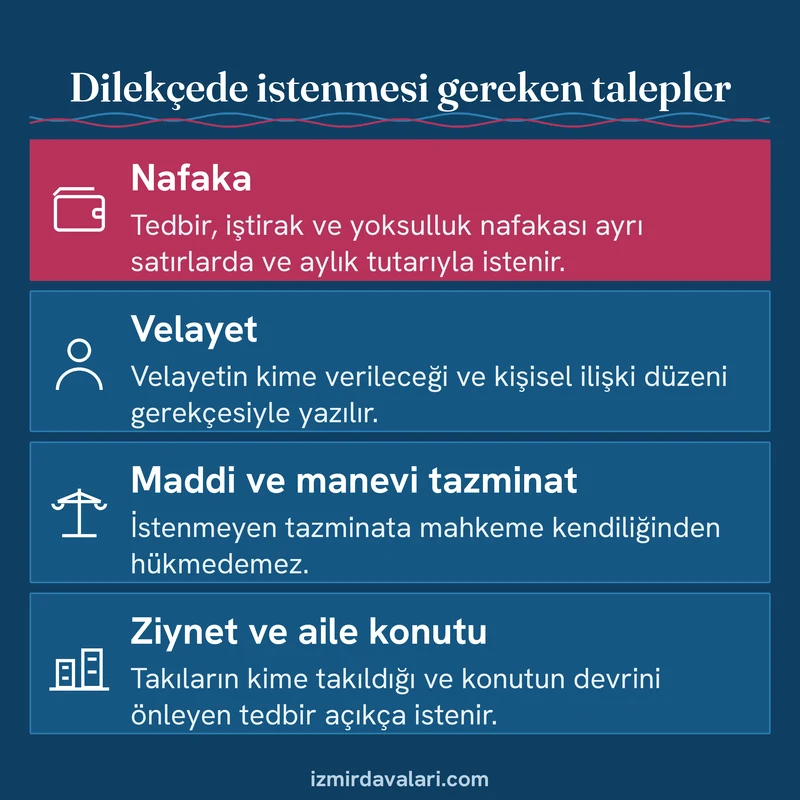 Çekişmeli boşanma dilekçesinde nafaka, velayet, tazminat, ziynet ve aile konutu taleplerini sıralayan kart