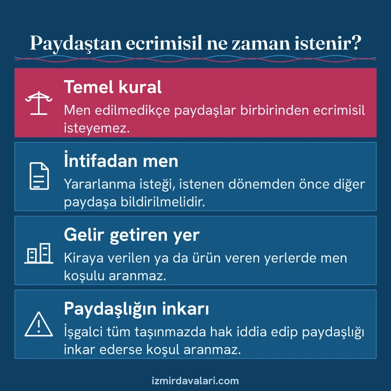 Paydaşlar arasında ecrimisil istenebilmesi için intifadan men kuralını ve başlıca istisnalarını gösteren bilgi kartı