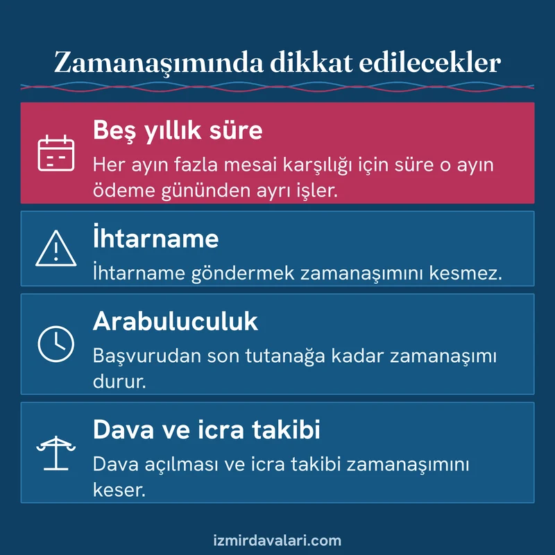 Fazla mesai ücretinde beş yıllık zamanaşımı, ihtarnamenin etkisi, arabuluculukta durma ve kesilmeyi anlatan kart