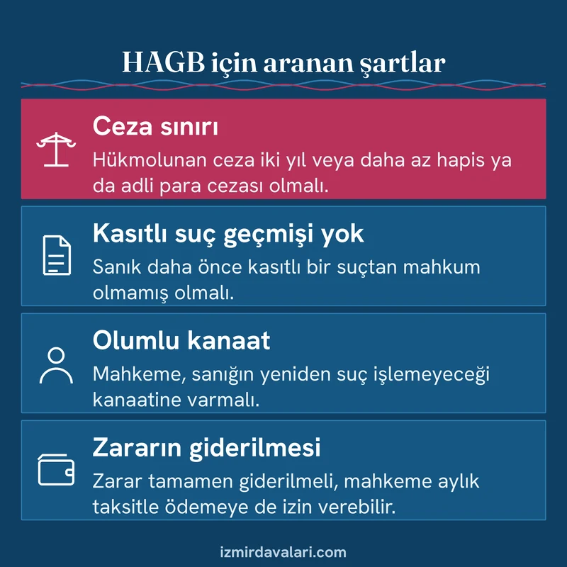 Hükmün açıklanmasının geri bırakılması için ceza sınırı, sabıka, kanaat ve zarar şartlarını gösteren bilgi kartı