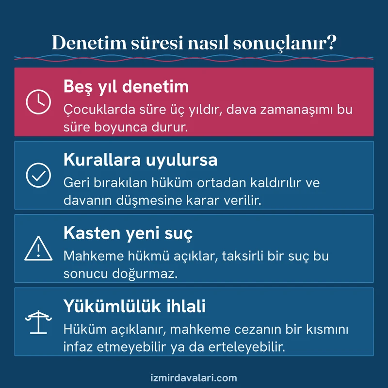 HAGB denetim süresinin kurallara uyulması, kasten yeni suç ve yükümlülük ihlali halindeki sonuçlarını gösteren kart