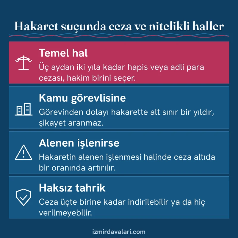 Hakaret suçunun temel cezasını, kamu görevlisine karşı hali, aleniyet artırımını ve haksız tahrik indirimini gösteren kart