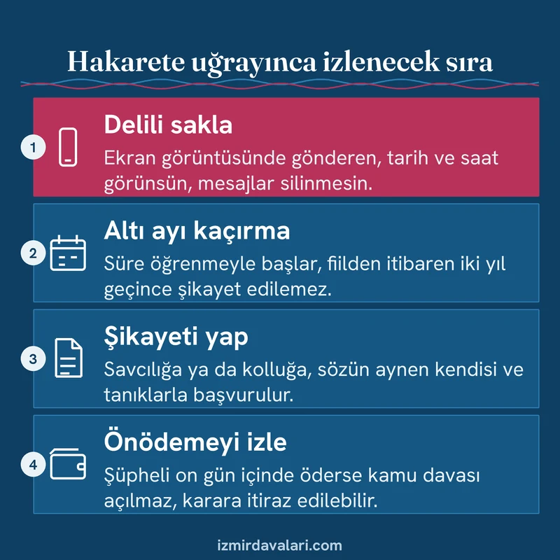 Hakarete uğrayan kişinin delil saklama, şikayet süresi, şikayet yeri ve önödeme aşamalarını sırayla gösteren kart