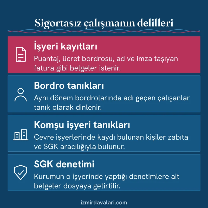 İşyeri kayıtları, bordro tanıkları, komşu işyeri tanıkları ve SGK denetimini sıralayan hizmet tespiti delilleri kartı