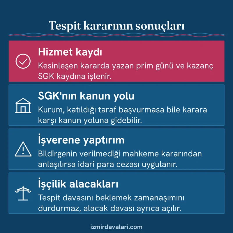 Hizmet tespit kararının SGK kaydına, kanun yoluna, işverene yaptırıma ve işçilik alacaklarına etkisini gösteren kart