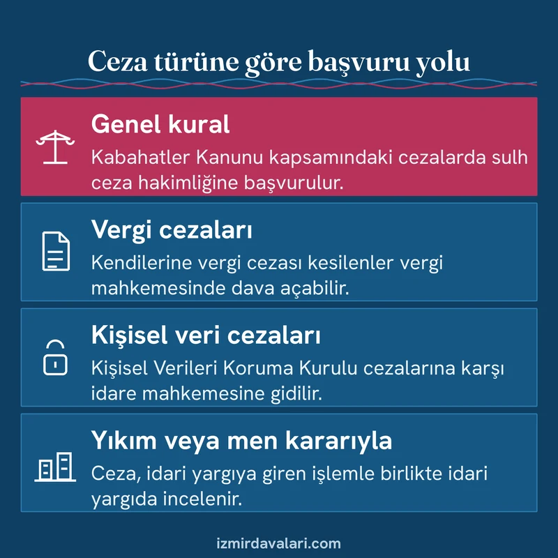 Genel cezalar, vergi cezaları, kişisel veri cezaları ve imar işlemleriyle verilen cezaların başvuru yolunu gösteren kart