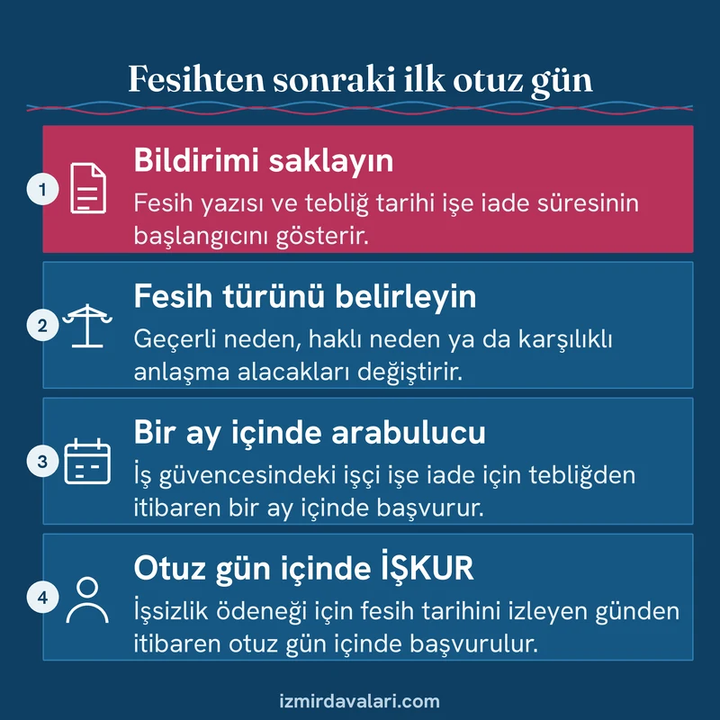 İşten çıkarılan işçinin bildirim, fesih türü, arabuluculuk ve İŞKUR başvurusu adımlarını sıralayan kart
