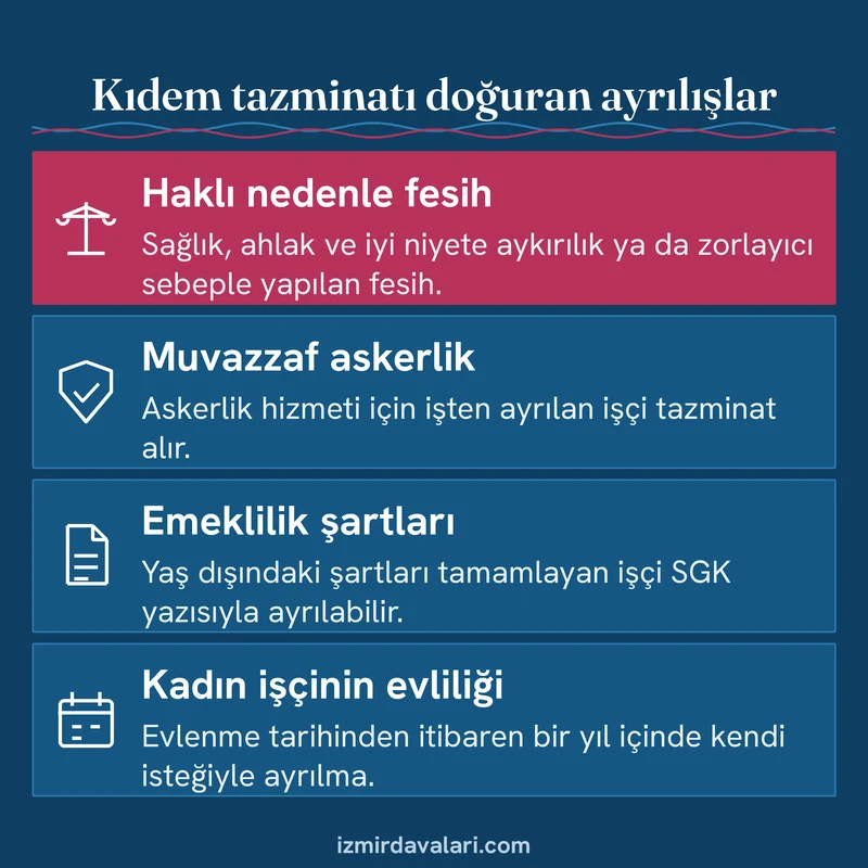 Haklı fesih, askerlik, emeklilik şartları ve evliliği ikonlarla gösteren kıdem tazminatı doğuran ayrılışlar kartı