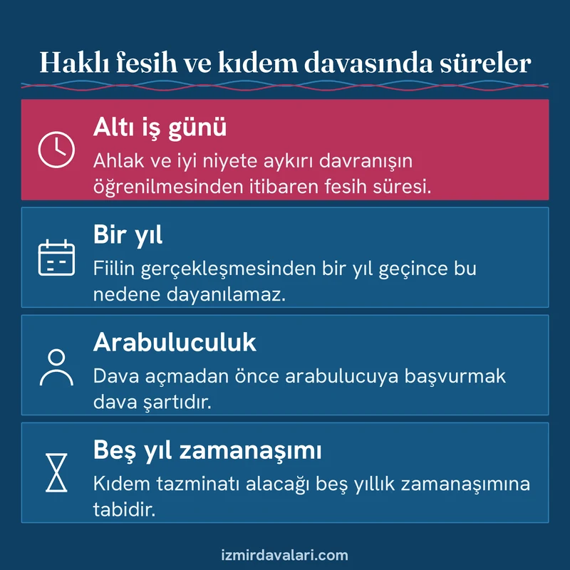 Altı iş günü, bir yıl, arabuluculuk ve beş yıllık zamanaşımını gösteren kıdem tazminatı süreleri kartı