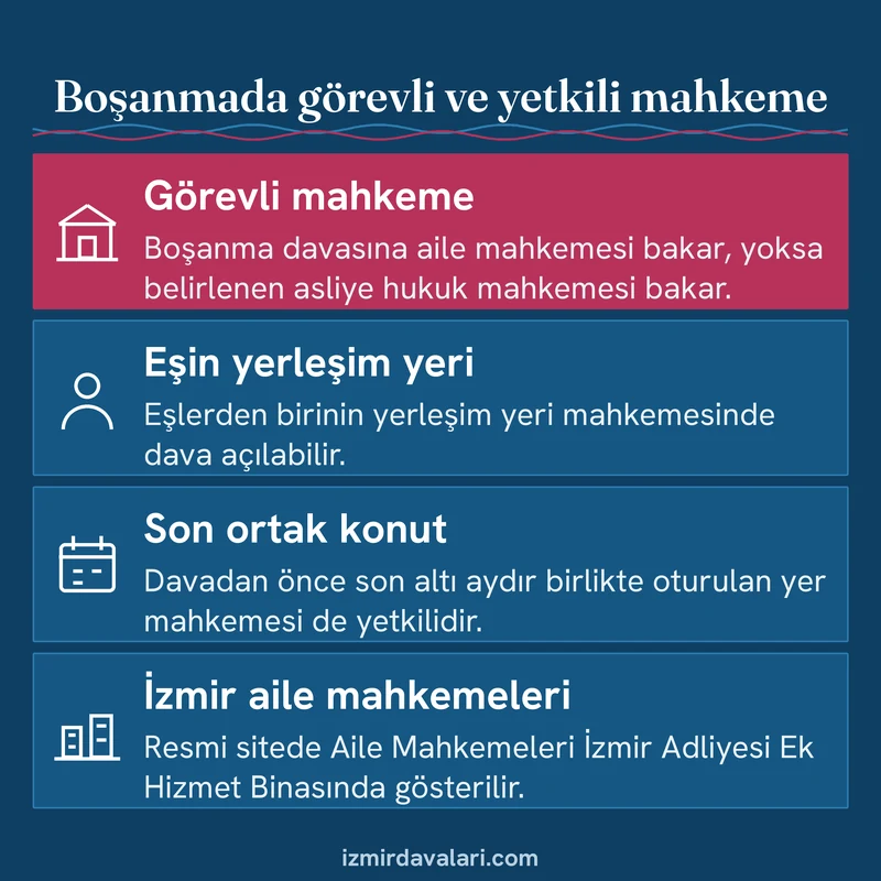 Boşanma davasında görevli aile mahkemesini, yetkili yer mahkemelerini ve İzmir aile mahkemelerinin binasını gösteren kart