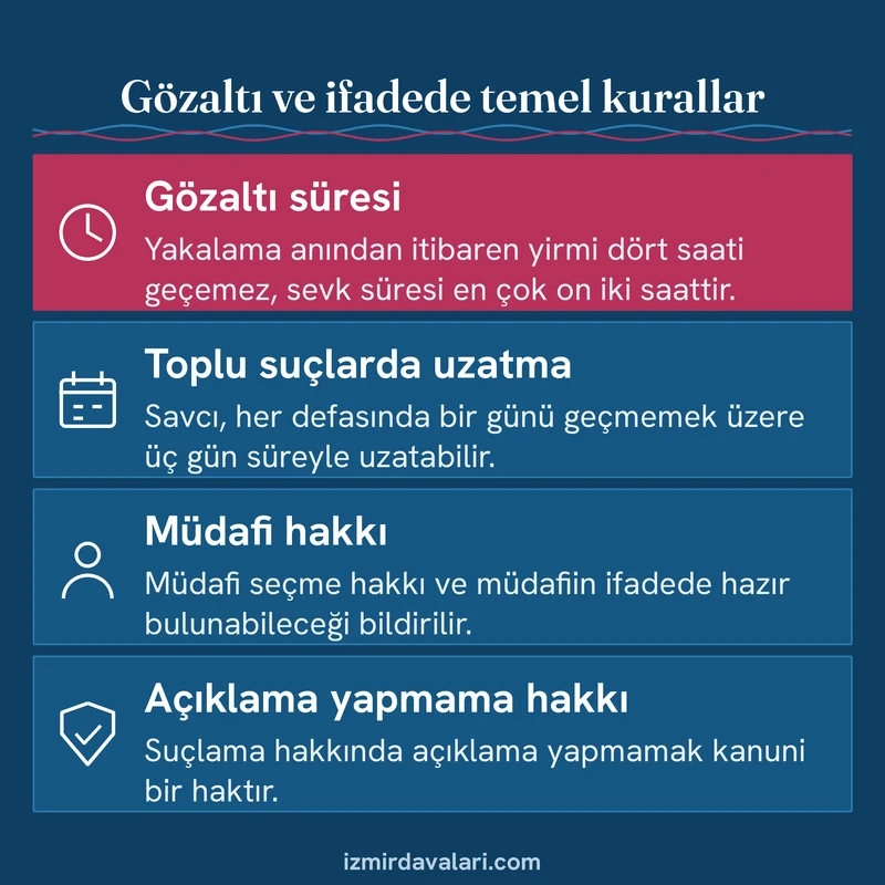 Ceza soruşturmasında gözaltı süresi, uzatma, müdafi hakkı ve açıklama yapmama hakkını özetleyen bilgi kartı