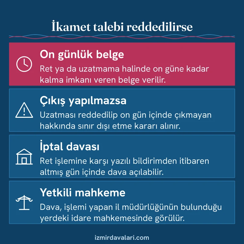İkamet talebi reddedilen yabancı için on günlük belge, sınır dışı riski, dava süresi ve yetkili mahkemeyi gösteren kart