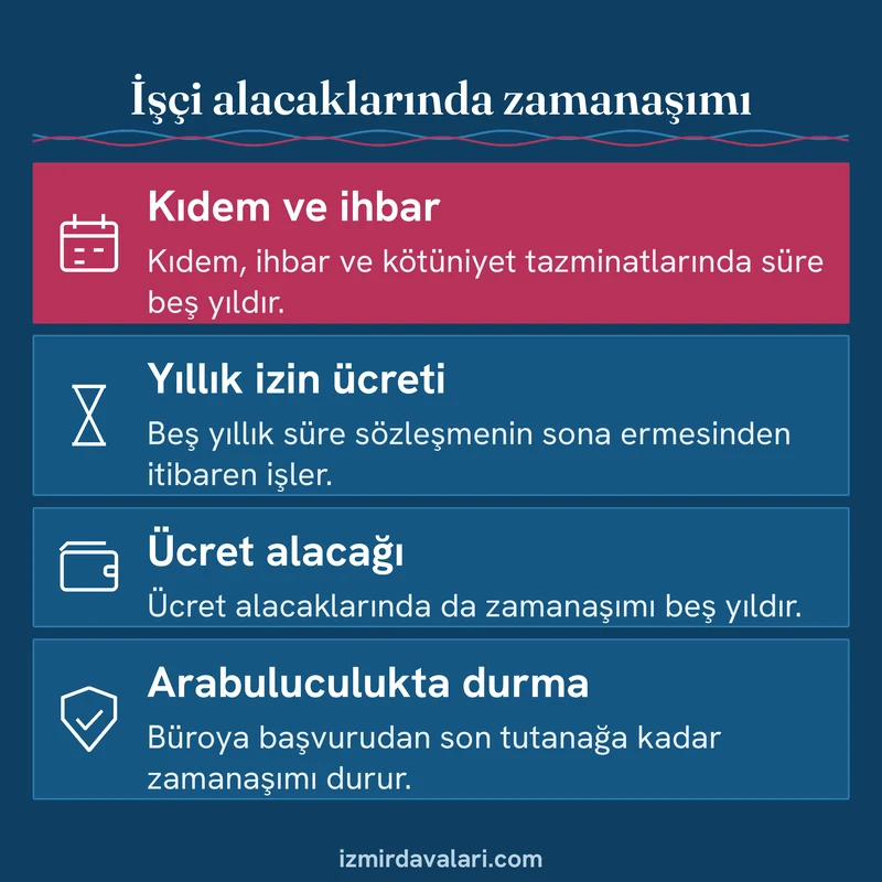 Kıdem, ihbar, yıllık izin ve ücret alacağında beş yıllık zamanaşımını ve arabuluculukta durmayı gösteren kart