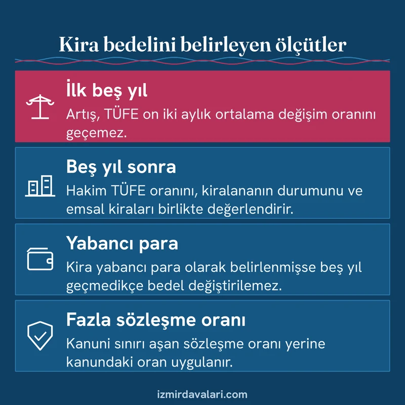 İlk beş yıl, beş yıl sonrası, yabancı para ve sözleşmedeki fazla artış oranı için kira bedeli ölçütlerini gösteren kart