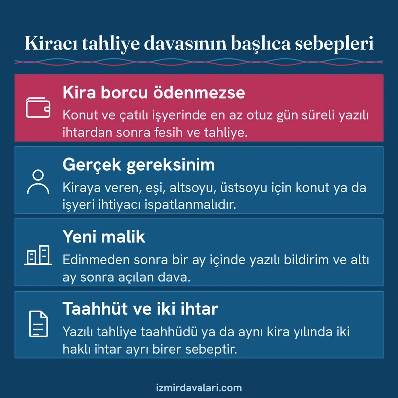 Temerrüt, gerçek gereksinim, yeni malik ve tahliye taahhüdü ile iki haklı ihtar sebeplerini gösteren bilgi kartı