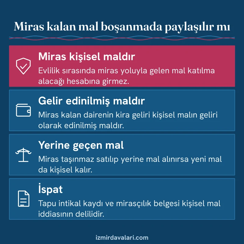 Boşanmada miras ile alınan malın kişisel mal sayılması, kira geliri, yerine geçen mal ve ispat kurallarını gösteren kart
