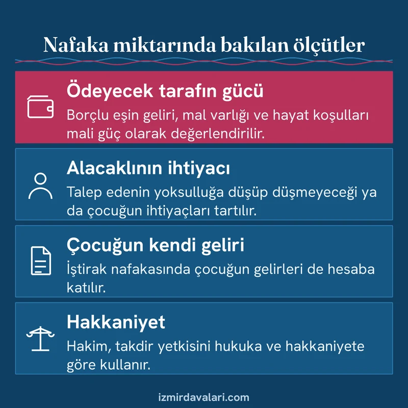 Nafaka miktarında borçlunun mali gücü, alacaklının ihtiyacı, çocuğun geliri ve hakkaniyet ölçütlerini gösteren kart