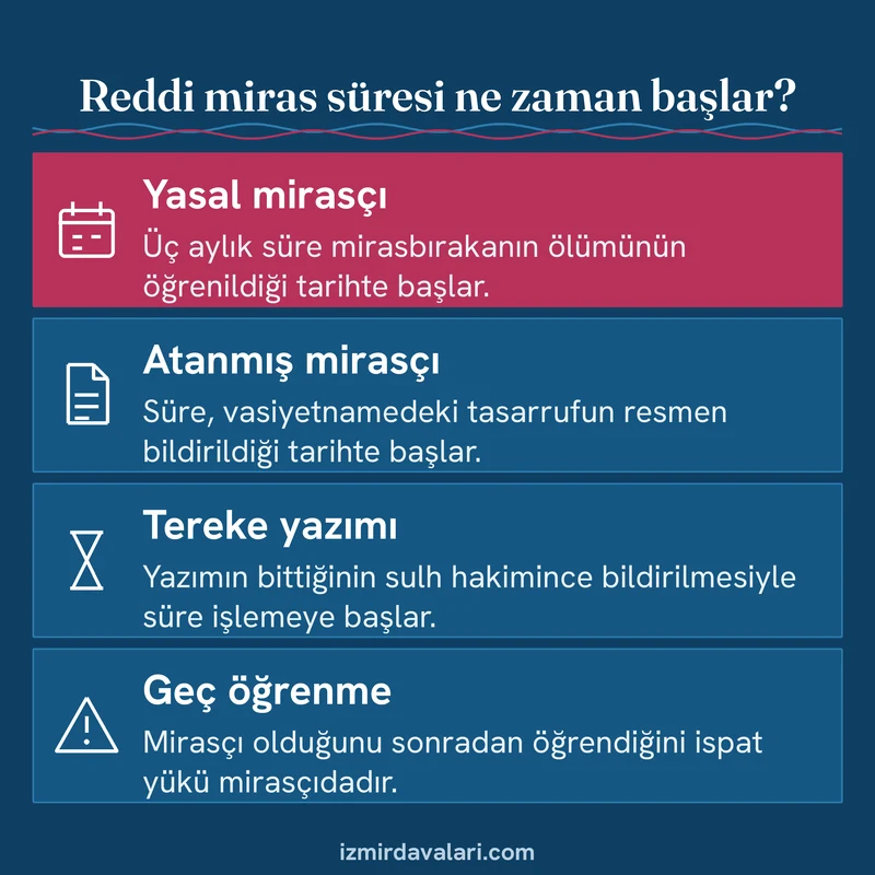 Yasal ve atanmış mirasçı, tereke yazımı ve geç öğrenme hallerinde reddi miras süresinin başlangıcını gösteren kart
