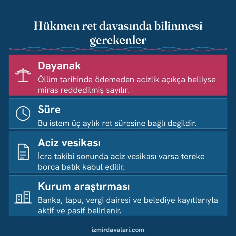 Mirasın hükmen reddinde dayanak, süre, aciz vesikası ve kurum araştırmasını özetleyen bilgi kartı