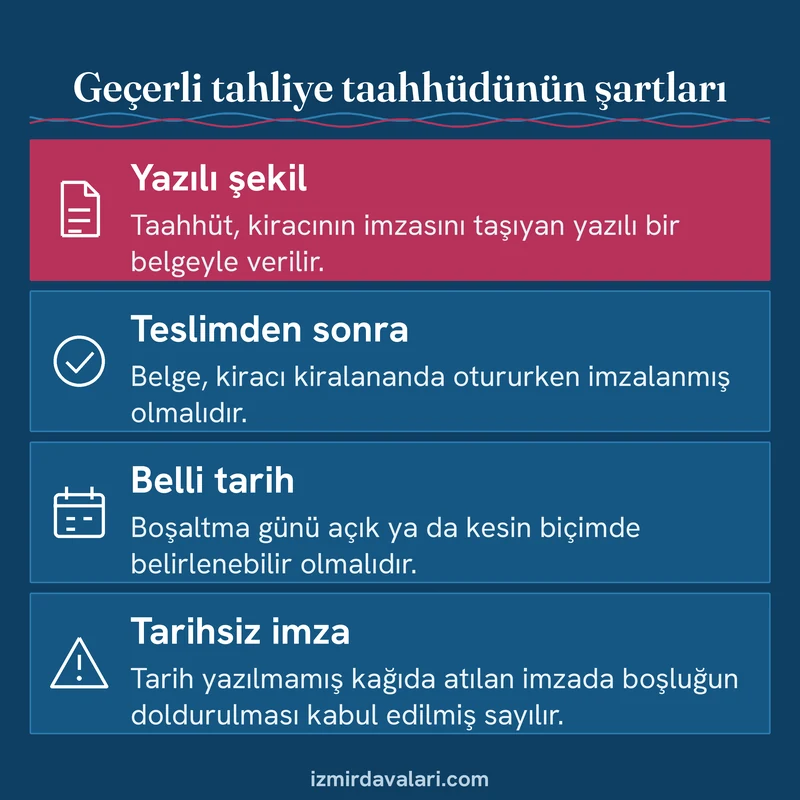 Tahliye taahhütnamesinin yazılı şekil, teslimden sonra verilme, belli tarih ve tarihsiz imza kurallarını gösteren kart