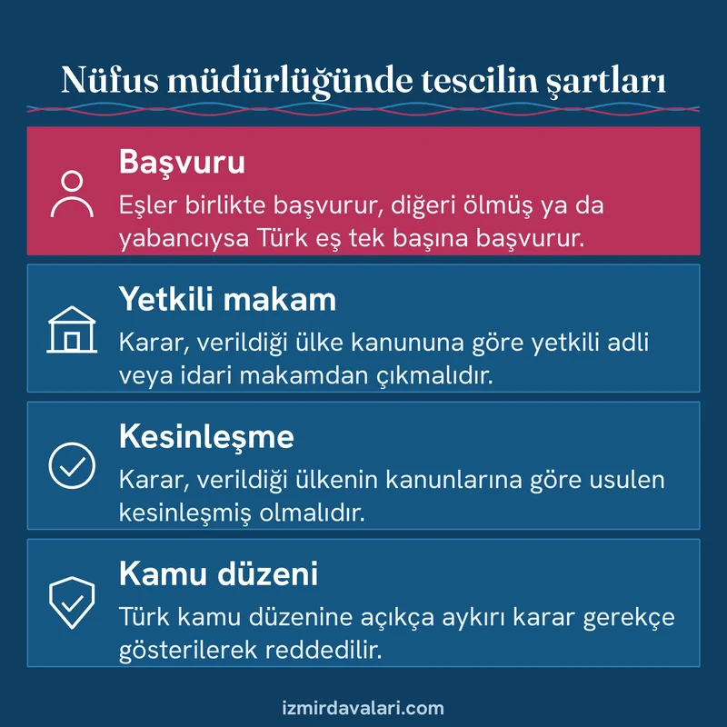 Yabancı boşanma kararının nüfus müdürlüğünde tescili için başvuru, yetki, kesinleşme ve kamu düzeni şartları