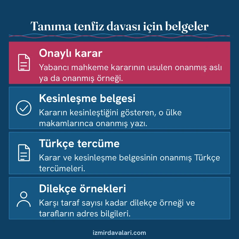 Tanıma tenfiz davasında onaylı karar, kesinleşme belgesi, Türkçe tercüme ve dilekçe örneklerini gösteren kart