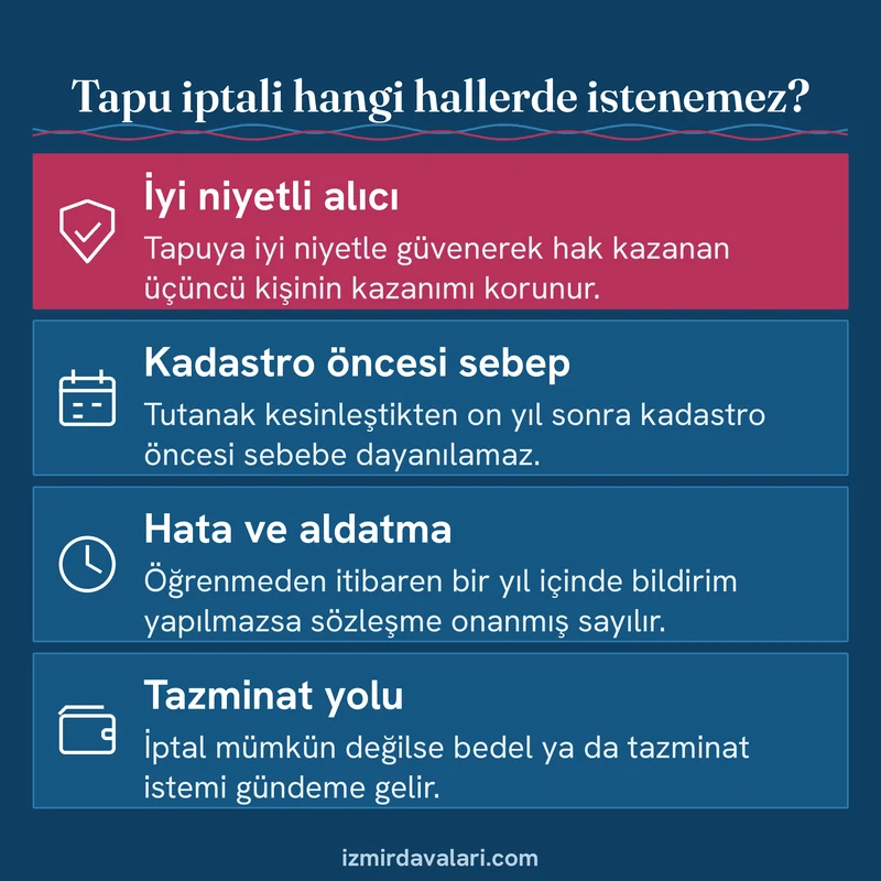 Tapu iptaline engel olabilecek iyi niyetli alıcı, on yıllık kadastro süresi, bir yıllık süre ve tazminat yolunu gösteren kart