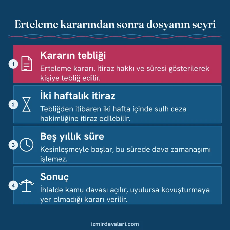 TCK 191 erteleme kararının tebliği, itiraz süresi, beş yıllık süre ve sonucunu sırayla gösteren bilgi kartı