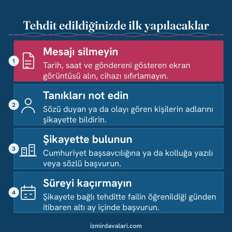 Tehdit edilen kişinin delili koruma, tanıkları belirleme, şikayet ve süre adımlarını sırayla gösteren bilgi kartı