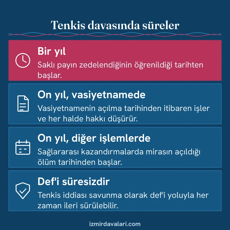 Tenkis davasındaki bir yıllık, vasiyetname ve diğer işlemler için on yıllık süreleri ve süresiz def'i hakkını gösteren kart