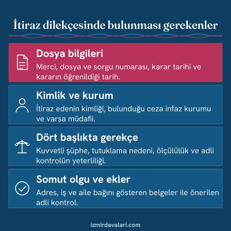 Tutukluluğa itiraz dilekçesinde yer alması gereken dosya bilgileri, kimlik, gerekçe ve ekleri gösteren kontrol kartı