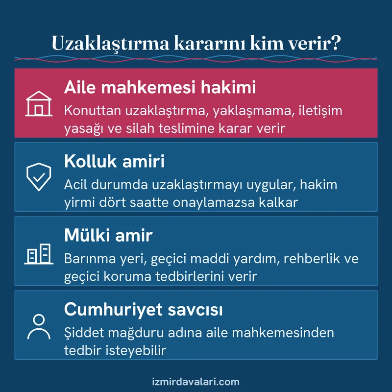 Uzaklaştırma kararı ve diğer 6284 tedbirlerini aile mahkemesi, kolluk amiri, mülki amir ve savcının rolüne göre gösteren kart