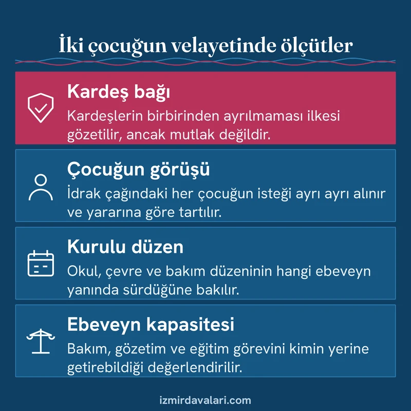 Boşanmada iki çocuğun velayetinde kardeş bağı, çocuğun görüşü, kurulu düzen ve ebeveyn kapasitesi ölçütleri